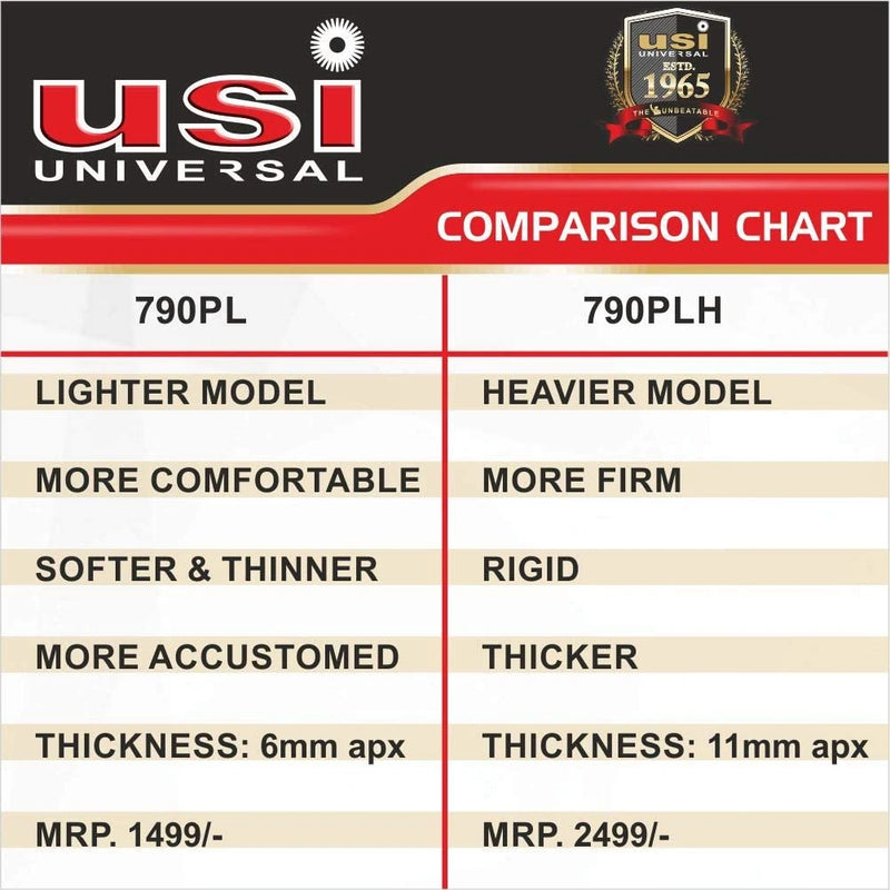 Power Lifting Belt Heavy - 790PLH